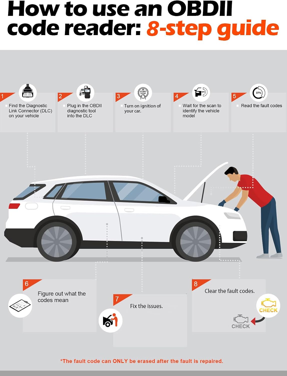 How to use the ANCEL AD310 OBD2 scanner