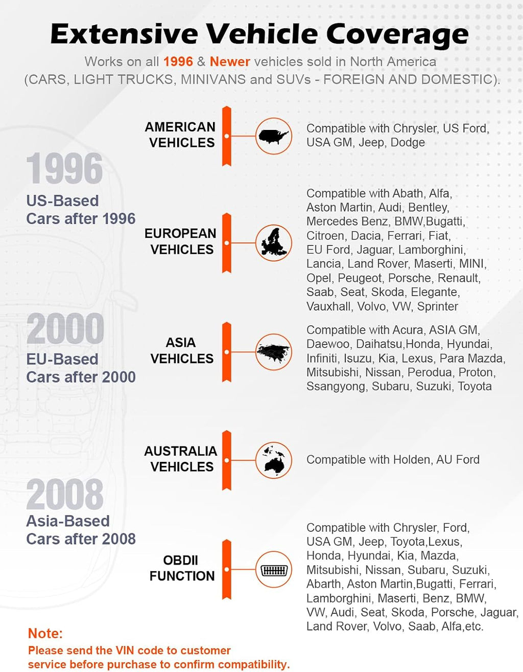 ANCEL AD310 OBD2 vehicle compatibility information