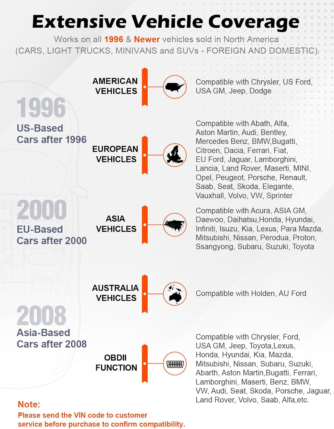 ANCEL AD310 OBD2 vehicle compatibility information