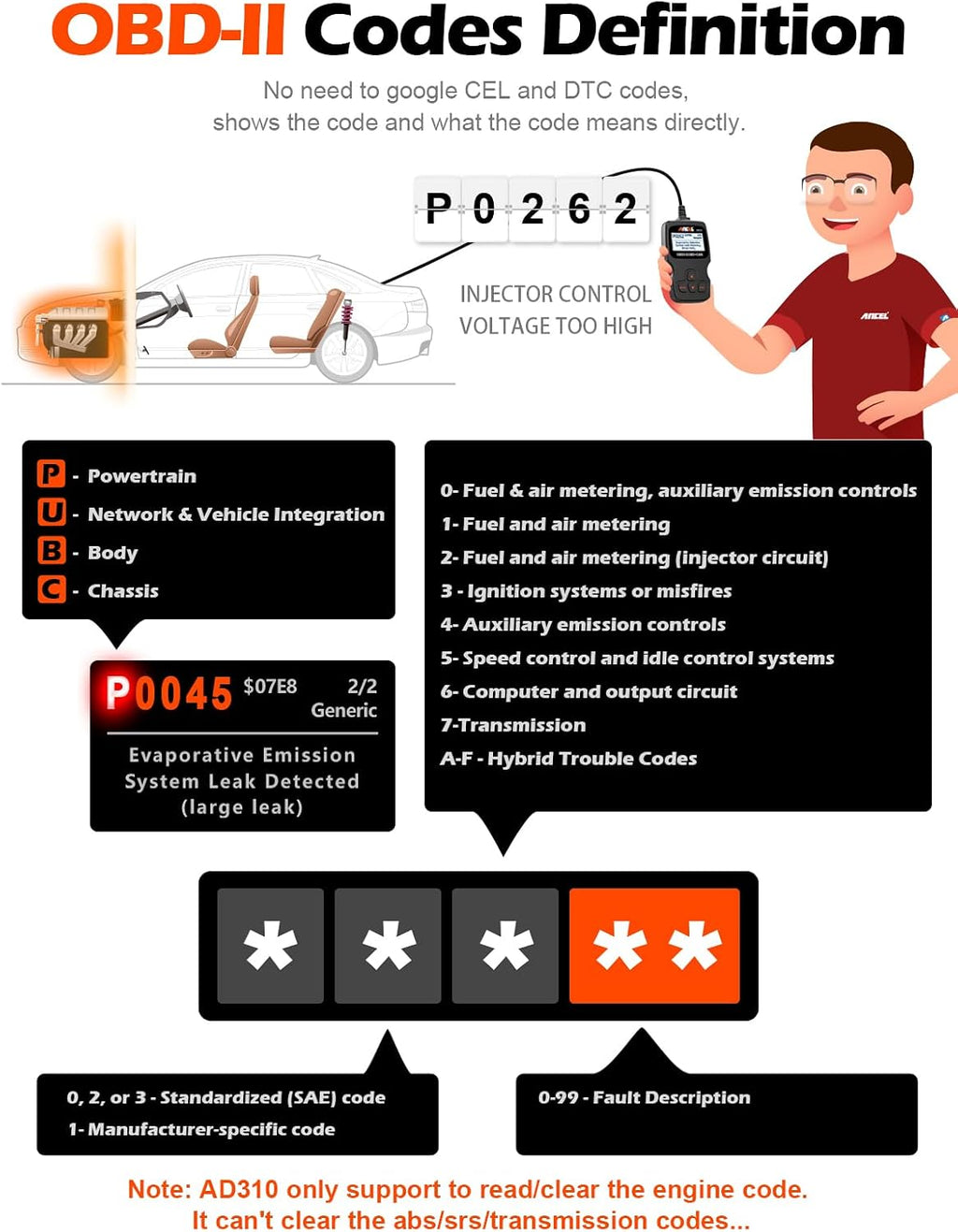 ANCEL AD310 diagnostic trouble code reader overview