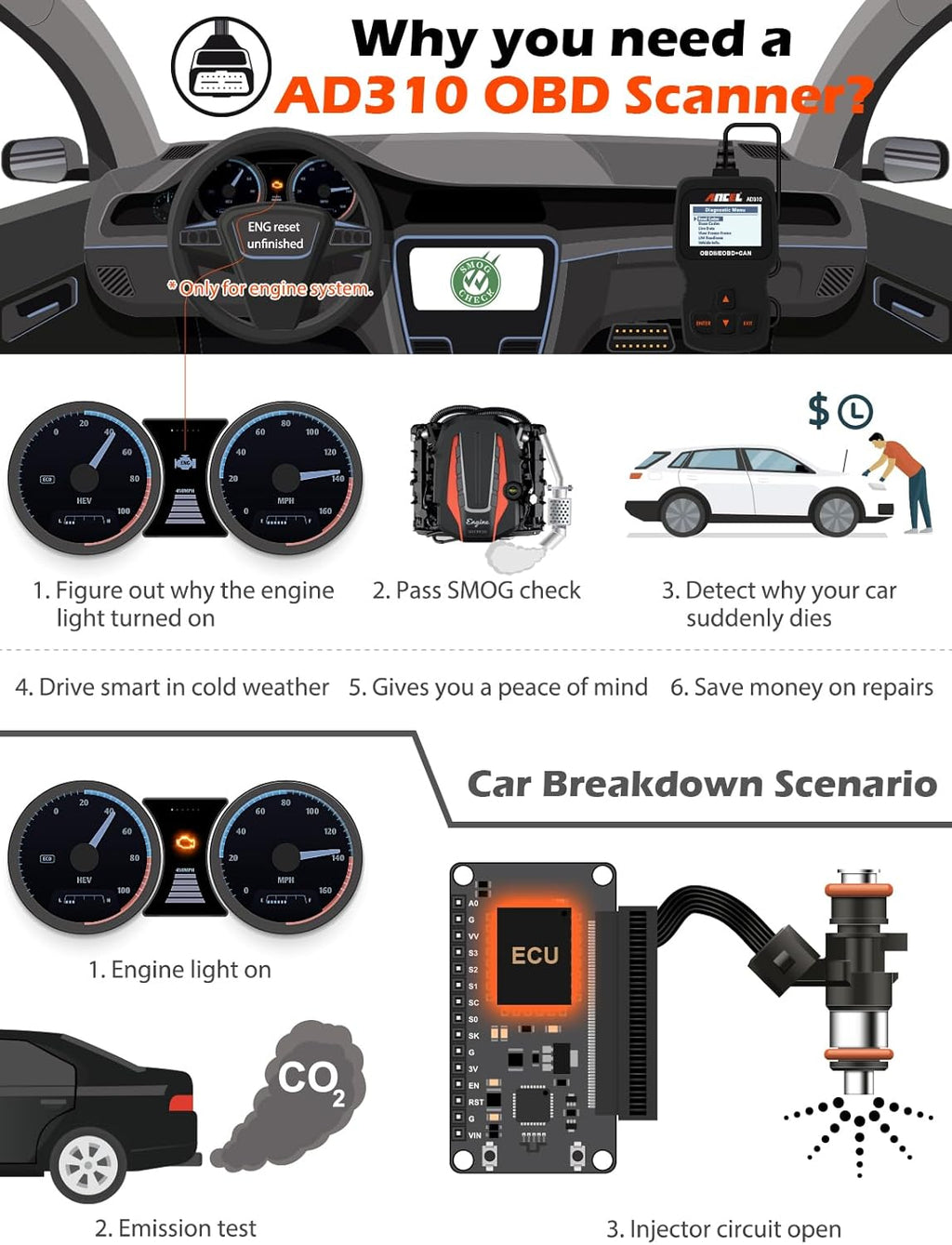 ANCEL AD310 OBD2 scanner features and functions